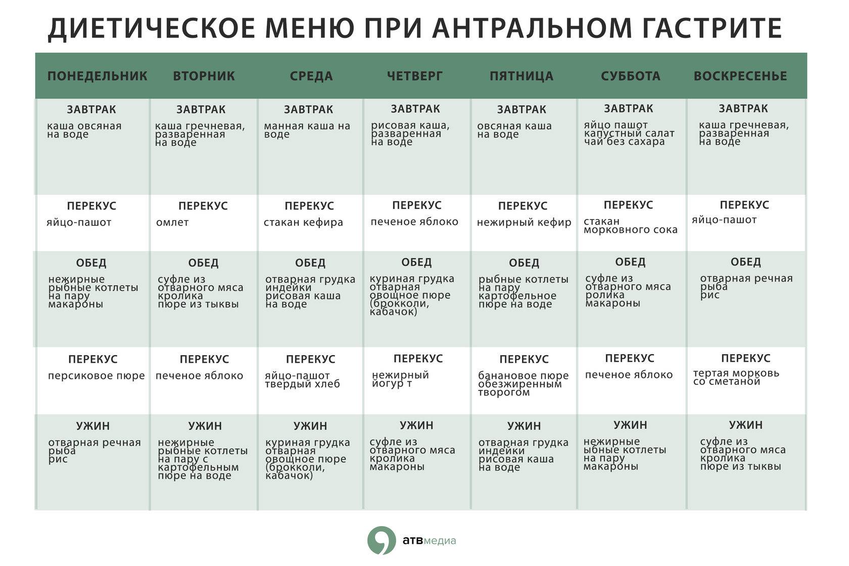 какие можно есть овощи и фрукты при подагре какие можно есть овощи и фрукты при подагре