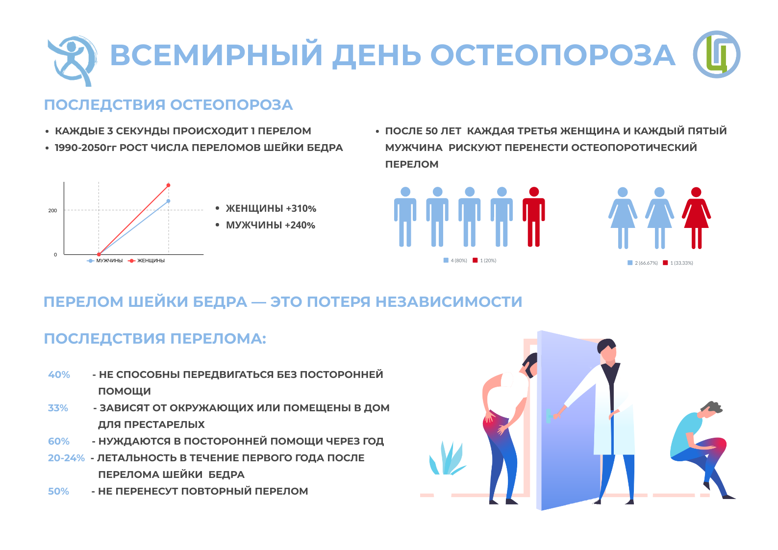как предупредить остеопороз