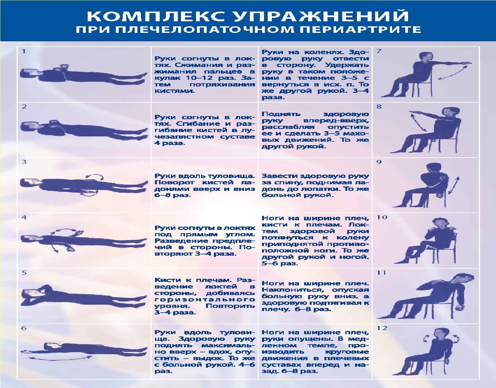 лопаточно плечевой периартрит симптомы