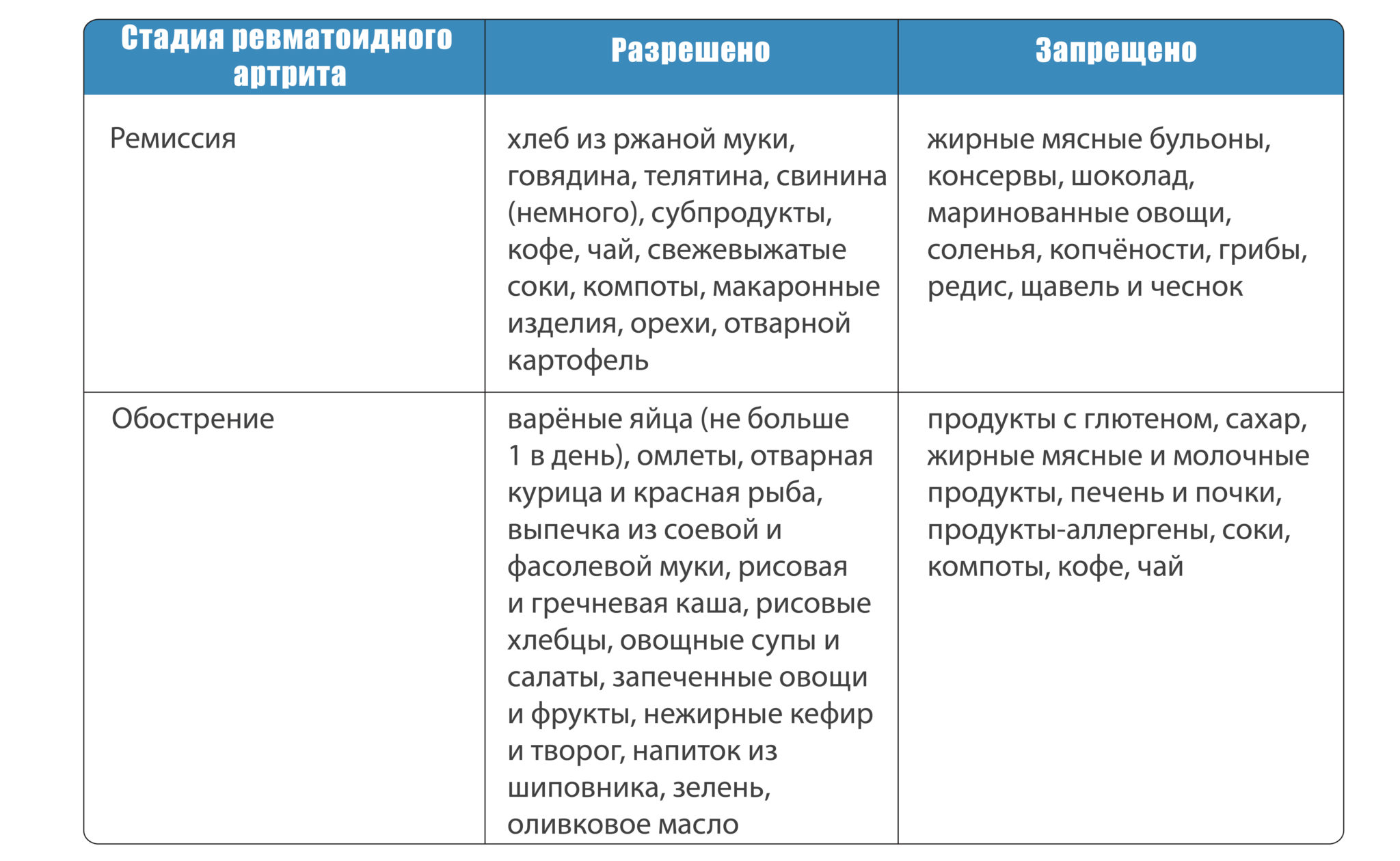 народные средства от ревматоидного полиартрита народные средства от ревматоидного полиартрита