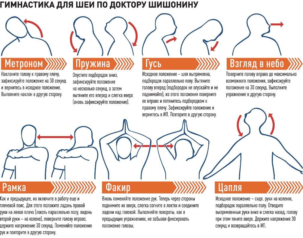 почему больно поднимать руки вверх